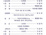 2021년 12월 5일(제 20..