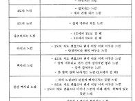 🎶악보없이 ..