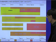 오순제 교수의 일본 속의 ..