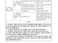 가정통신문(사랑25-0201..