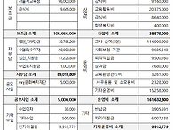 2024 사랑의학교 예산