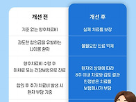 교통사고 경증환자..