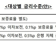 결혼·출산부터 취..
