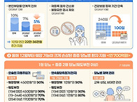 '건강보험 보장 ..