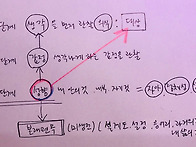 바하을 강의-생각.감정.성..