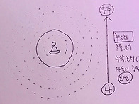 선정과 자천.성명정.음양