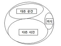 양자역학과 마음