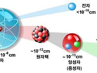 양자역학적 사고와 자천과..