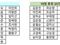 10월 후원금 보고