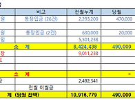 5월 후원금 보고