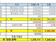 9월 후원금 보고