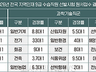 지역 인재 9급 경쟁률