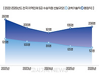 26년 지역인재 9급 총 2..