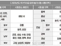 26년 국가공무원 9급 공채..