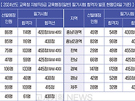 24년 전국 교육청 지방직 ..