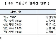 25년 국가직 필기 합격 발..