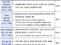 25년 9급 시험 동점자 ‘..