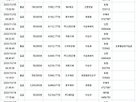 2020년 회비출납부