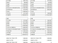 대안교육기관 인디학교 2..