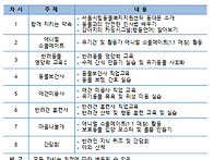 직업체험-마음나눌개
