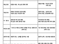 ☆양주순교성지 - 사순시기..