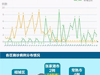 코로나19상황3.4