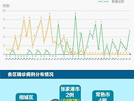 코로나19 상황3.5