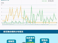 소주시 코로나19상황 3...
