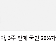 미 영보다도 빨랏다.3주만..