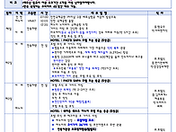 (알림) 베트남(하..