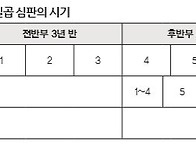 요한계시록 강해 34 : 일..