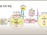요한계시록 강해 32 : 시..