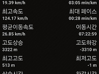 거제 산타go