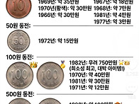 보물찾기