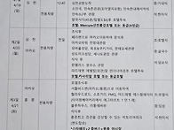 홍콩/심천/마카오..