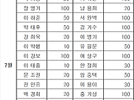 추진위원회 공지 ..