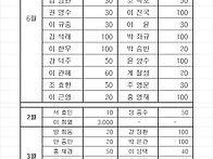 추진위원회 공지 ..