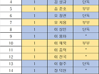 추진위원회 공지1..