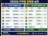 쭈꾸미 방류
