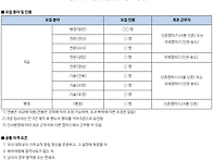 연세대학교 정규직원(8급/..