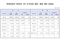 희망일굼터 2026년 1차추..