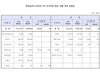 희망일굼터 2024년 2차추..