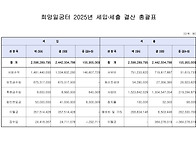 희망일굼터 2025년 세입세..