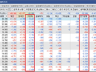 농심 수급분석