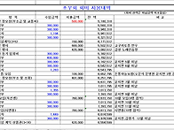 2022년 12월 30일 현재 ..