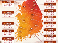 2026년 가을 뱀사골 단풍..
