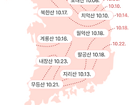 2025년 가을 지리산 단풍