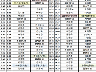 07월 03일 금요일..