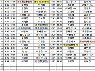 11월 20일 수요일..