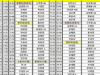 05월 19일 월요일..